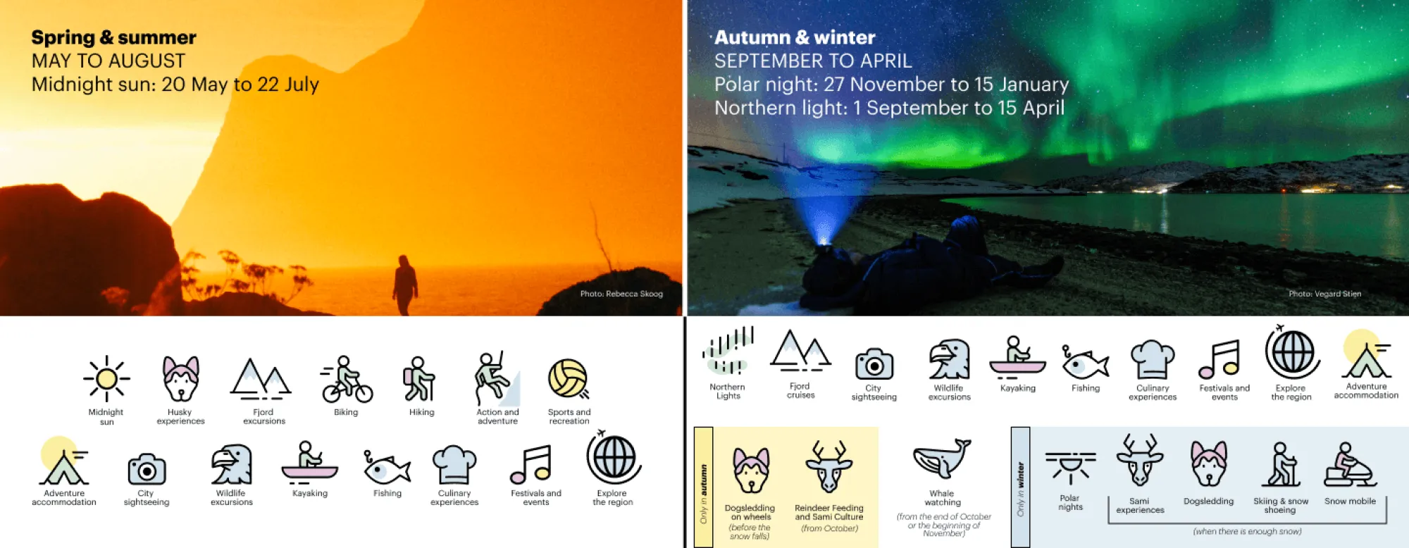 Seasons in Tromsø